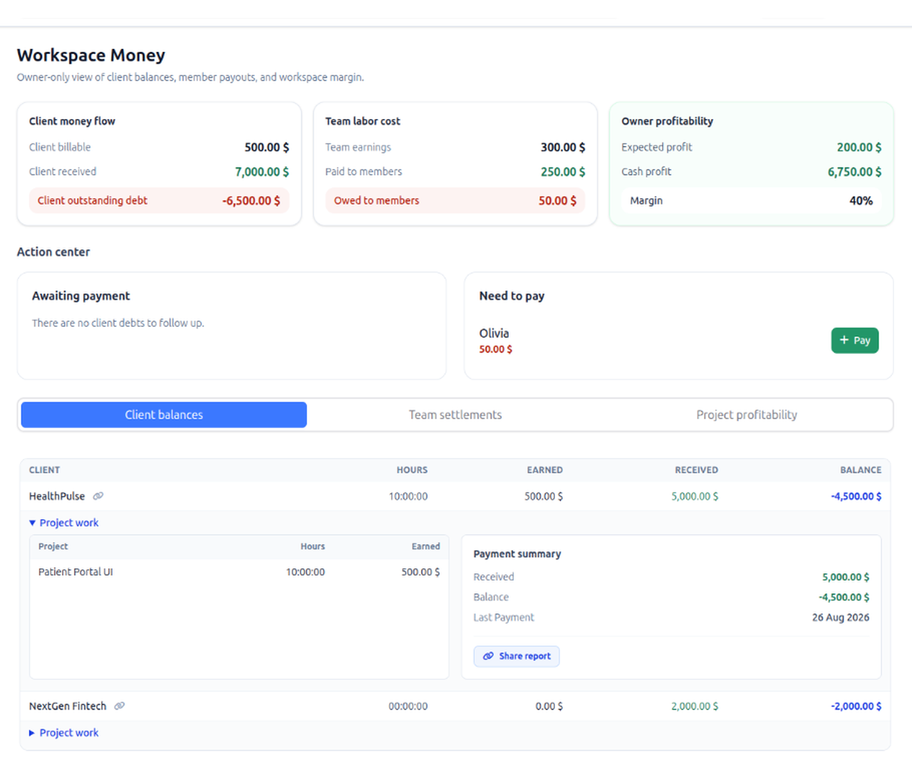 Workspace Summary & Project Profitability